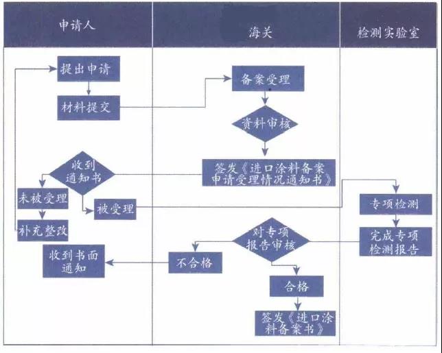 游艇会·yth206(中国)最新官方网站