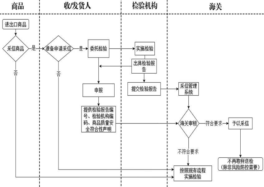 游艇会·yth206(中国)最新官方网站