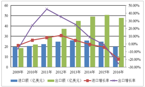 游艇会·yth206(中国)最新官方网站