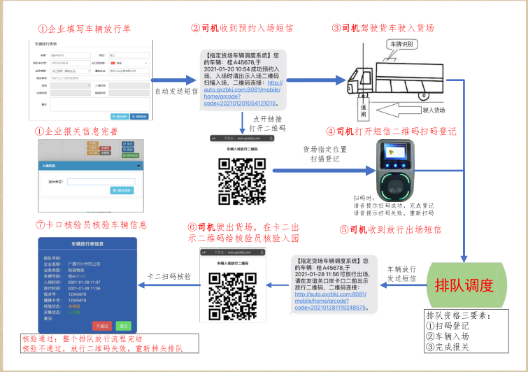 凭祥代驾司机怎样排队过境？？？？？？